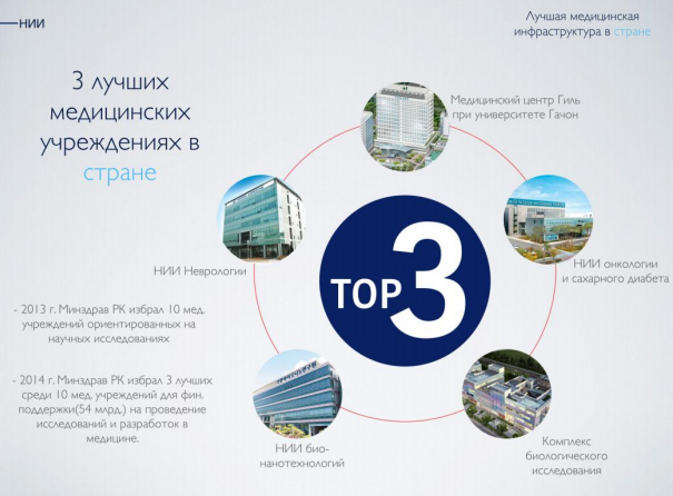 Медицинский центр Гиль, Gil Hospital, лечение в корее, медицина кореи, кардиология в корее, неврология в корее, онкология в корее, лечение рака в корее, лечение онкологии в корее