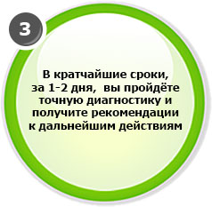 В кратчайшие сроки - за 1-2 дня - вы пройдёте диагностику и получите точные рекомендации к дальнейшим действиям